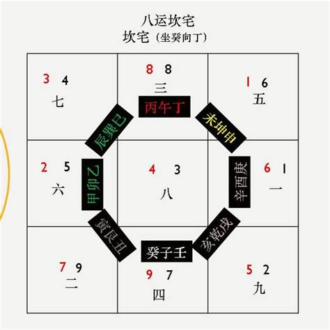 七运飞星图|七运飞星图 